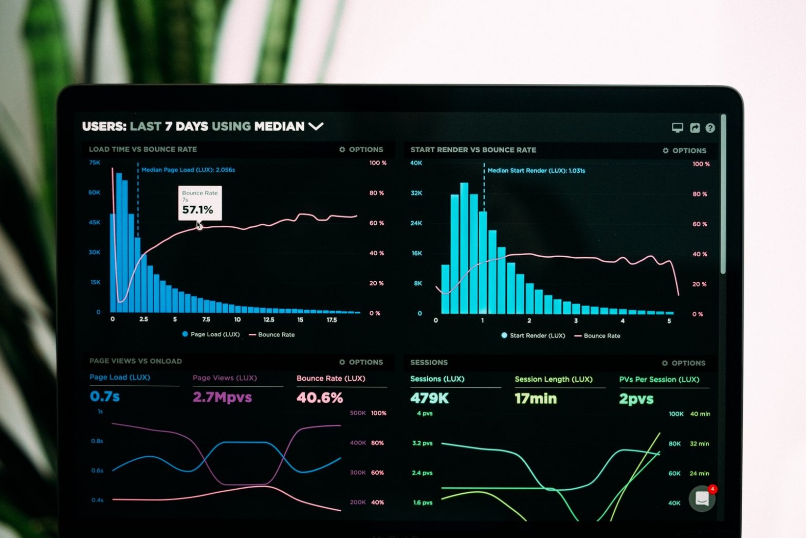 Data Science: The Smart Technology You Don’t See